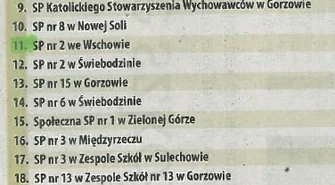 11 miejsce SP2 w rankingu Szkół Podstawowych województwa lubuskiego