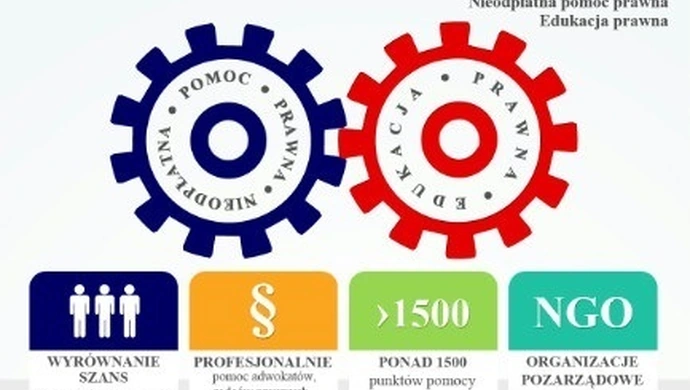 Na terenie powiatu działają Nieodpłatne Punkty Pomocy Prawnej