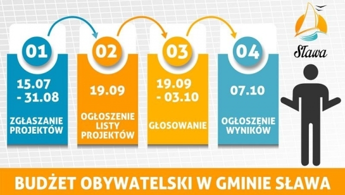 Rusza głosowanie w I Sławskim Budżecie Obywatelskim