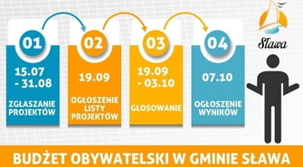 Sława: Znamy wyniki głosowania w Budżecie Obywatelskim