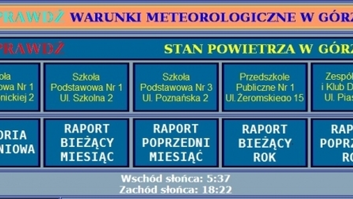 Jakość powietrza w Górze