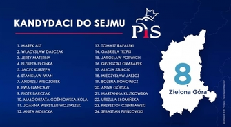 Znamy oficjalne listy wyborcze PIS okręgu nr 8 