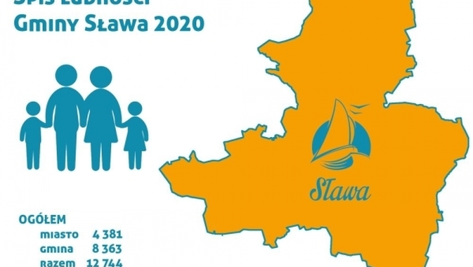 Spis ludności Gminy Sława za 2020 rok
