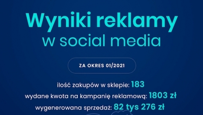Strona internetowa – a pomysły klientów na jej promocję z perspektywy 9 lat