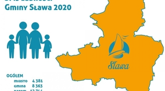 Spis ludności Gminy Sława za 2020 rok