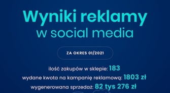 Strona internetowa – a pomysły klientów na jej promocję z perspektywy 9 lat