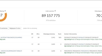 Jak określić moc linka?