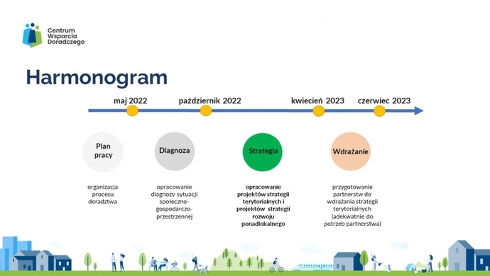 mogą wypełniać specjalny formularz 