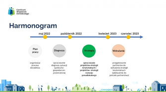 mogą wypełniać specjalny formularz 