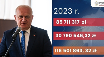 Lubuskie otrzyma prawie 31 mln zł na remonty dróg. Na horyzoncie również 8. edycja „Polskiego Ładu”