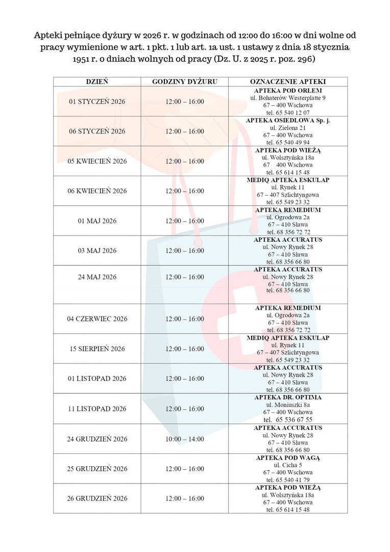 Dyżury aptek we Wschowie - 2026