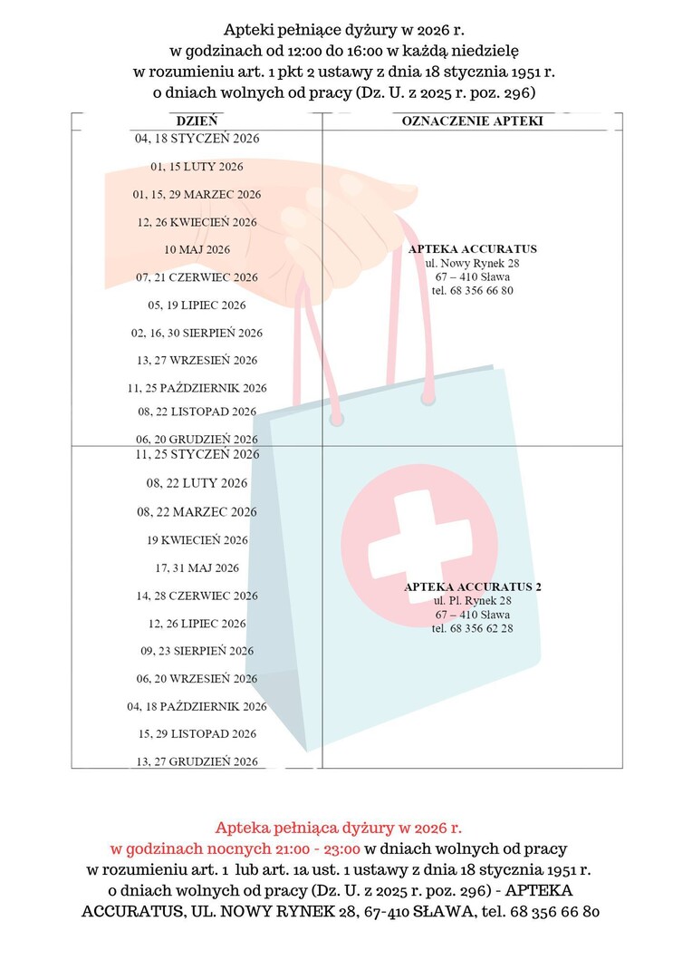 Dyżury aptek w niedzielę&nbsp;Wschowa